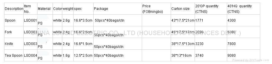 Economy Single time use 2.5g Plastic cutlery kits 4