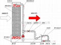 濕膜加濕機 2