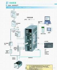 醫藥設備伺服電機