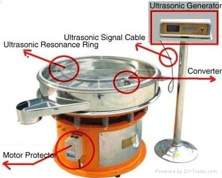 Stainless Steel Ultrasonic Screen Classifier for ceramic 3