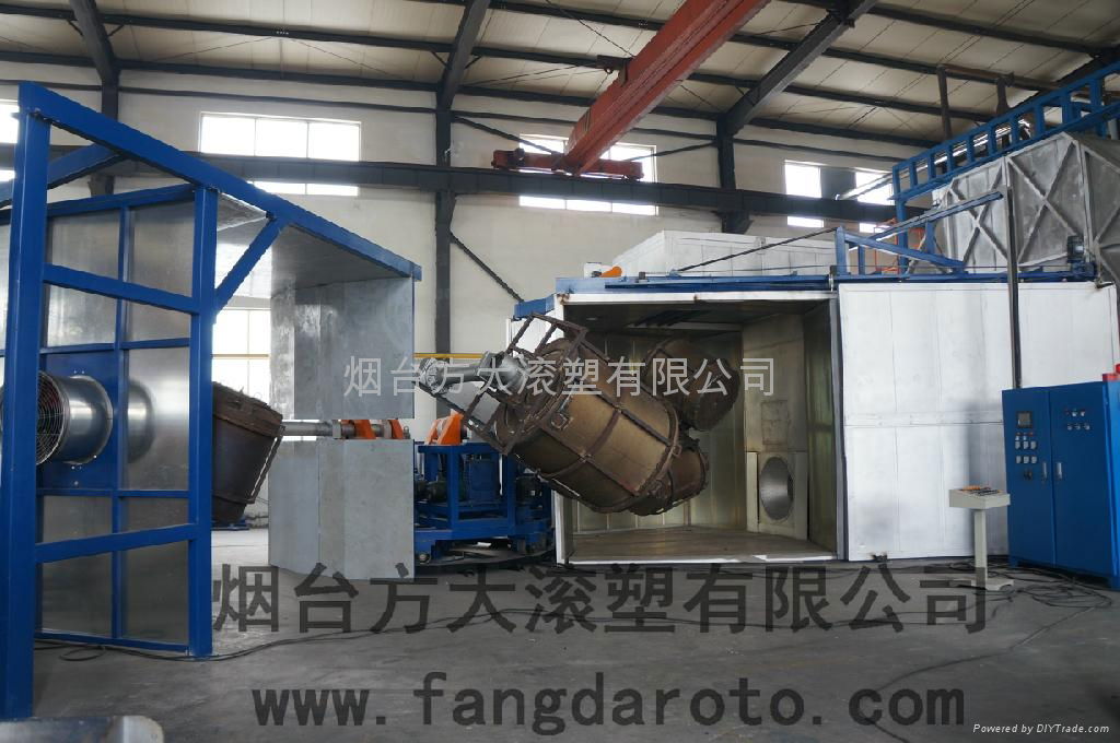 rotomolding machine for manufacturing thermoforming plastic products