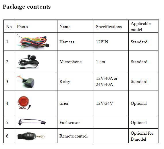 Coban Gps 4g tracker car location tracking device by mobile phone and internet  3