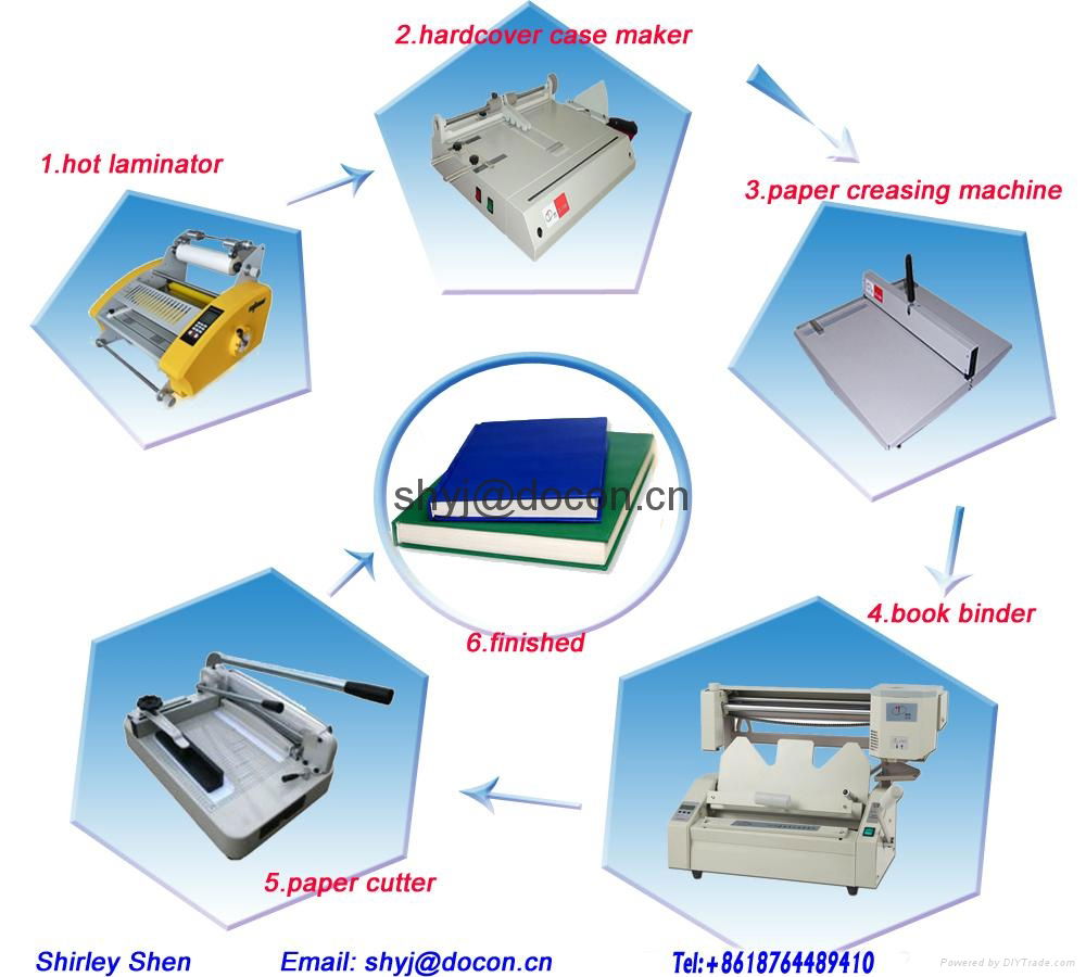 DC-30+ desktop glue binding machine/glue book binder/perfect binder machine 5