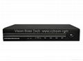 Hybrid 8CH DVR(DVR/HVR/NVR Mixed)