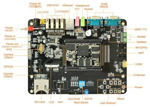 Low price quad core android Embedded-computer 3