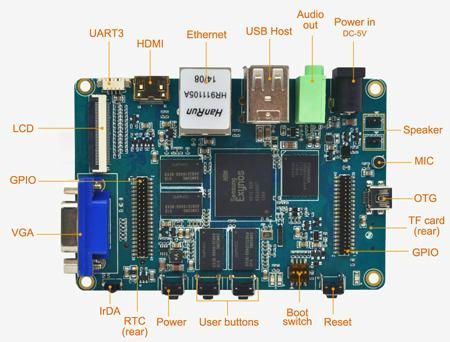 Quad core Linux or Android ready compact board   2
