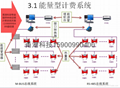 中央空调计费系统专用能量计 1