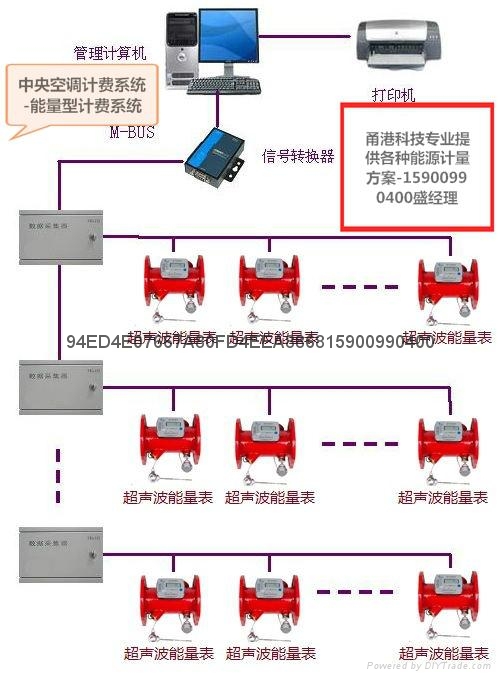 空调专用计费能量表 2