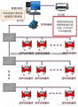 空調專用計費能量表 2