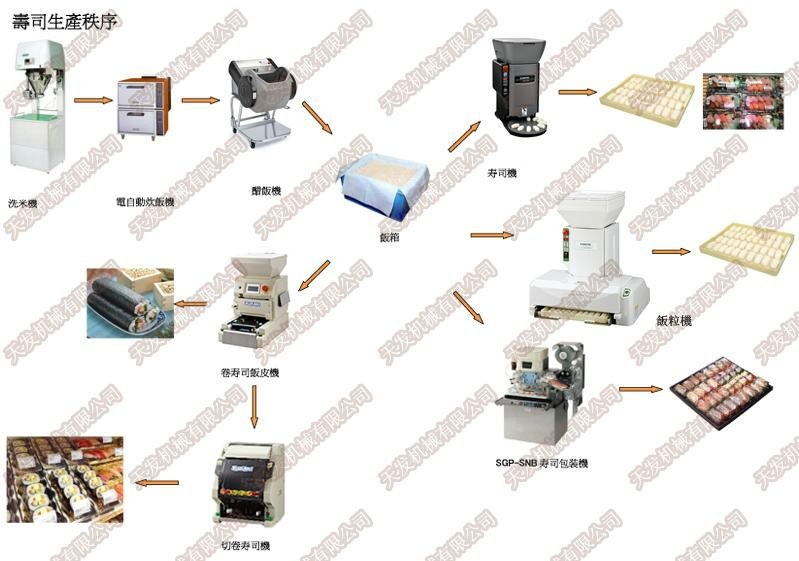 Used and new SUZUMO SGP-SNB Sushi Packing Machine 2