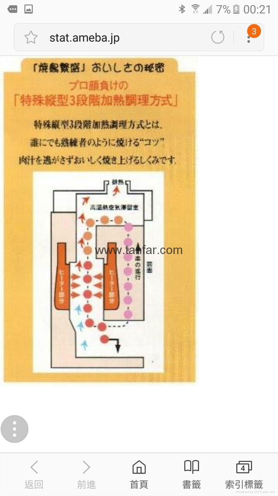 SOFTEC SH-38AG 直立式无烟烧烤机 烧烤炉 串烧机 4