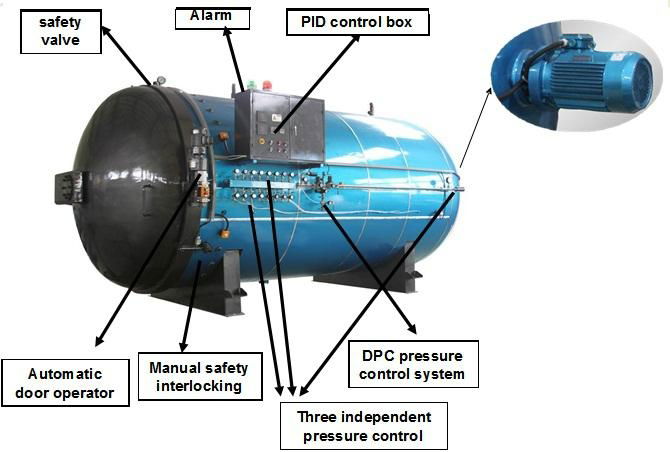 Autoclaves for vulcanization system type 3