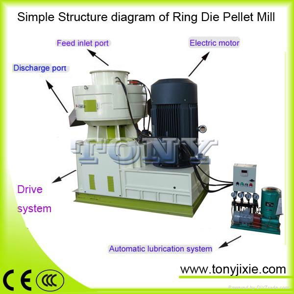 new designed ce approved wood pellet mill wood pellet making machine 5