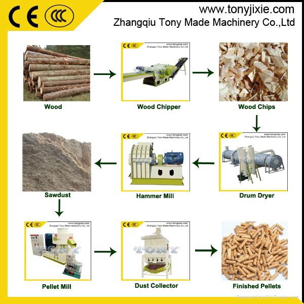 biomass complete wood pellet mill line wood pellet making line  3