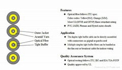 Indoor Optic Fiber Cable