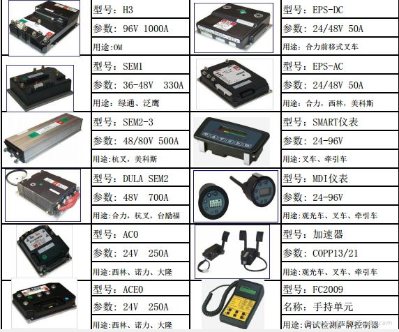  薩牌控制器DUAL AC-2 4