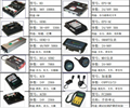 Handheld programmer