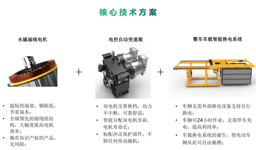 裝載機油改電 3