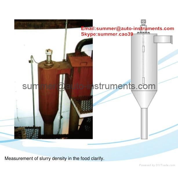 Online Liquid Density Meter measure ammonium hydroxide density 5