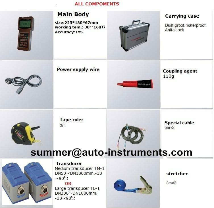 Portable Remote Reading Water Current Meter|Flow Rate Measurement  4