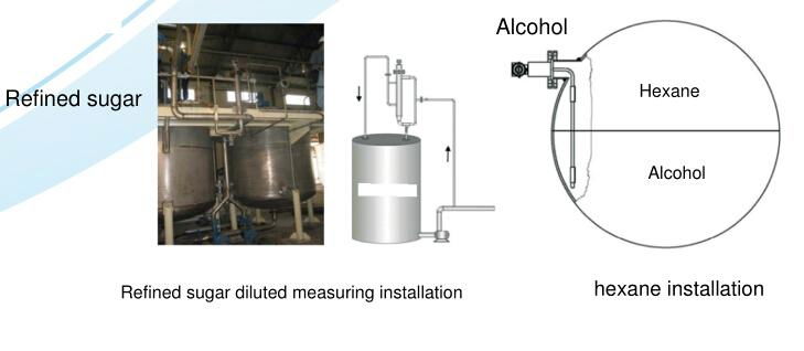 Online Liquid Density Meter measure ammonium hydroxide density 4