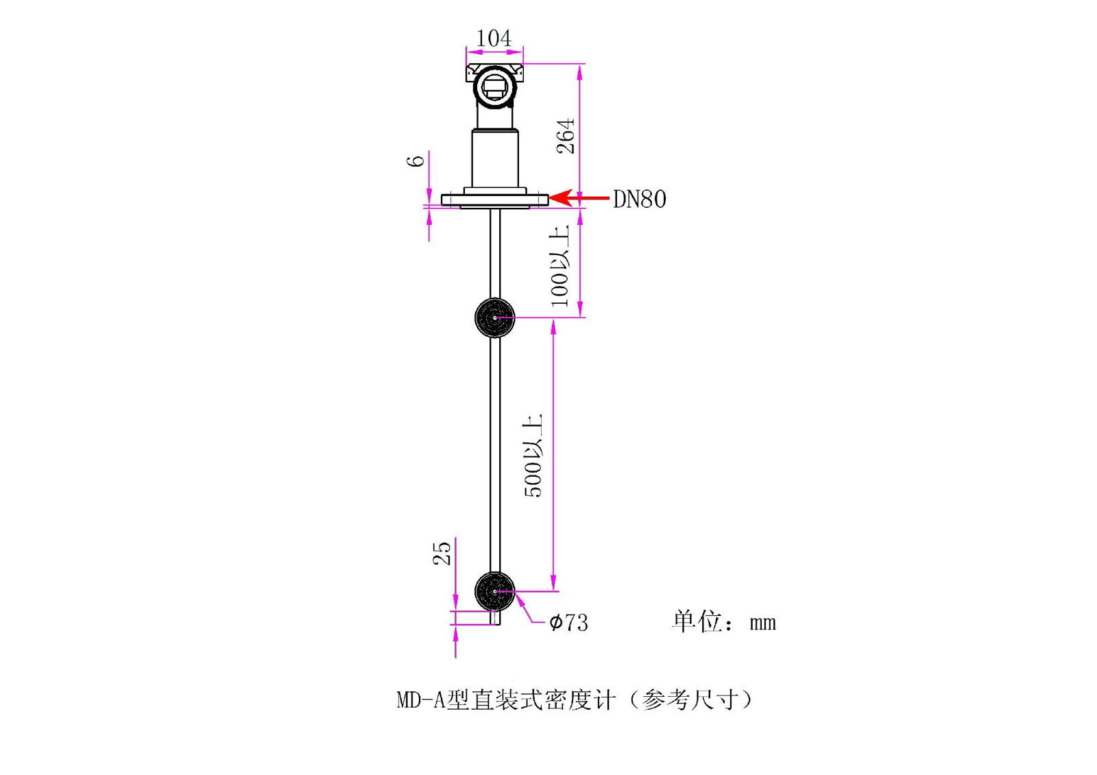 Online Liquid Density Meter measure ammonium hydroxide density 3