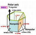 Sapphire wafer R plane A plane M plane, off cut, semi-polar, non-polar SSP/DSP 2