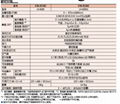 日本三豐數顯Linear Height 高精度高度儀 518 系列現貨促銷 2