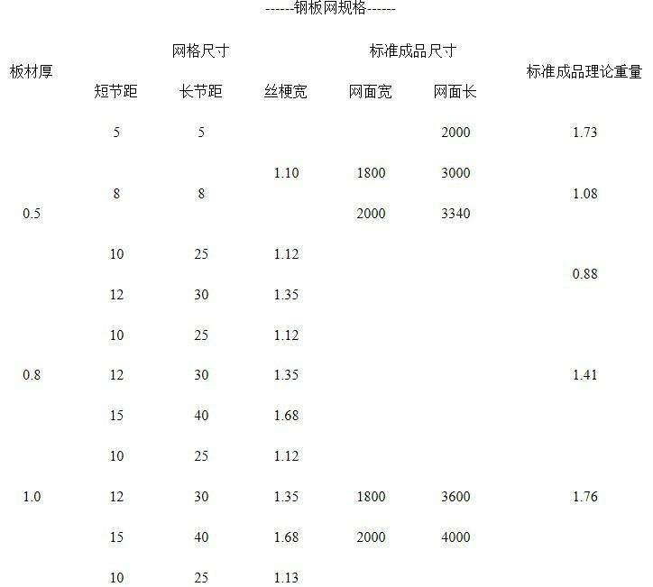 鋼板網廠家出廠報價 5