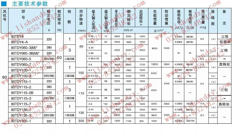 供應 90TDY115-7 5