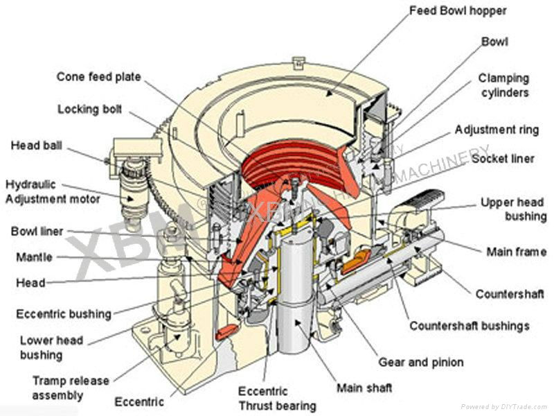 XBM  hot sale reasonable price hydraulic cone crusher price 2