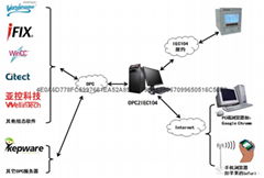 迅饶OPC转IEC104网关