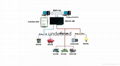 迅饒Modbus Hub多主一