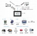 7寸WEB組態觸摸屏協議網關 2