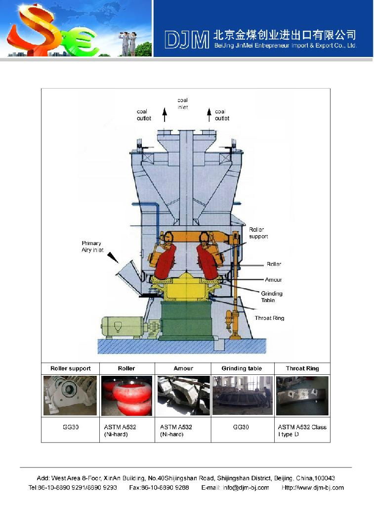 ceramic insert coal mill Grinding roller