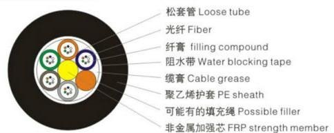 fiber optic cable 3
