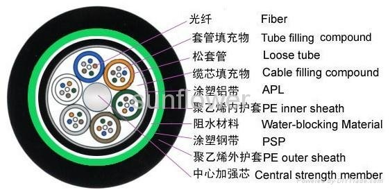 Fibre Optic Cable 4