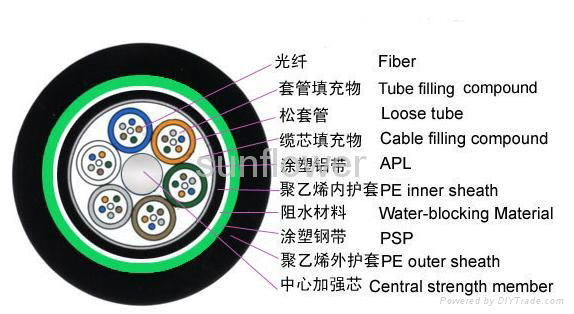 Optical Fiber Cable  4