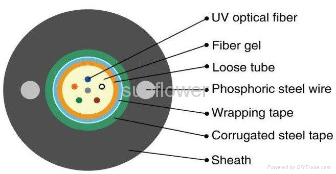 FIBER OPTIC CABLE GYXTW CABLE 3