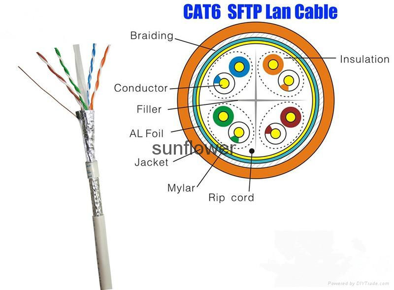 Lan Cable 3