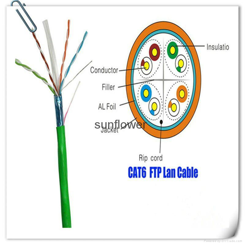 LAN Cable 3