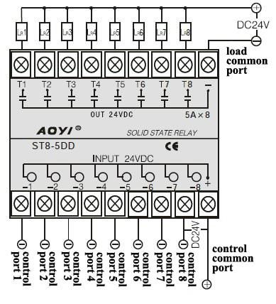 8 input 8 output 40A solid state relay ST8-5DD 5