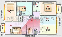 視頻聯網報警系統