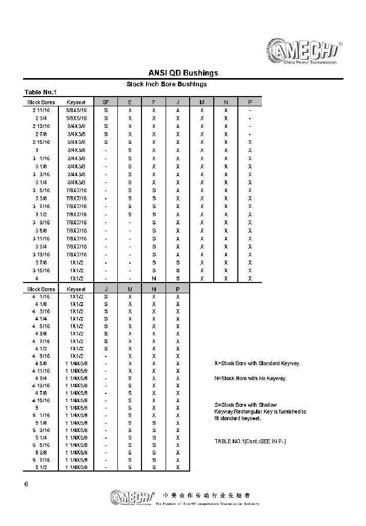 ANSI QD bushings 2