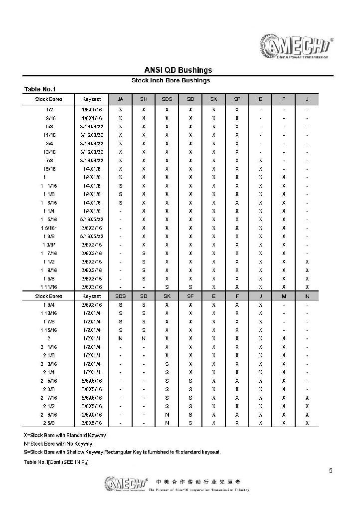 ANSI QD bushings 3