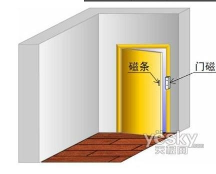 无线门磁探测器 4