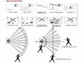 無線廣角被動紅外入侵探測報警器 2