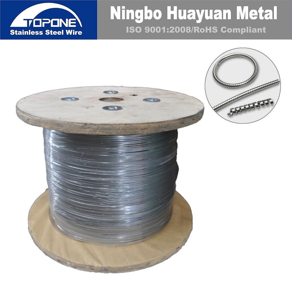 Topone Stainless Steel Flat Wire, SS Flat  Wire, SS Strip Wire