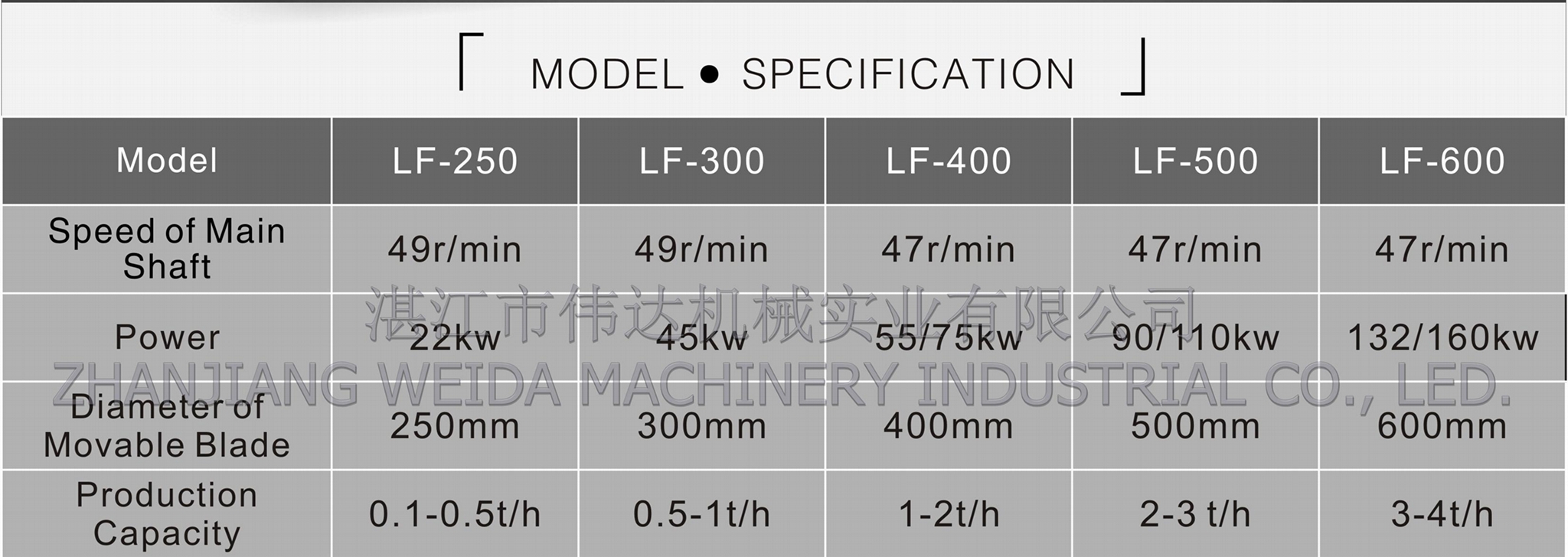 Adjustable Size Rubber Crushing Equipment With Low Power LF400