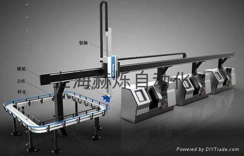 直角坐標機器人 4